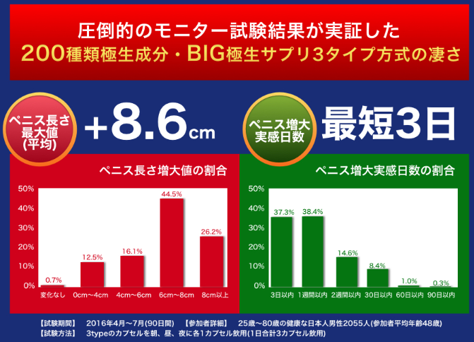 チんコ 大きくする サプリ 早漏 包茎 短小のペニスの三大弱点を解消するブログ